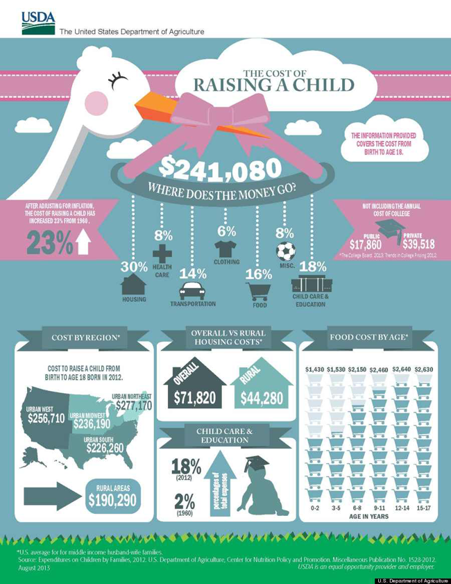 cost-of-raising-child-infographic