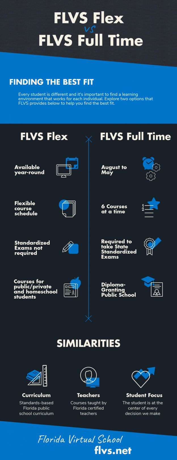 Differences Between FLVS Flex And FLVS Full Time The Virtual Voice