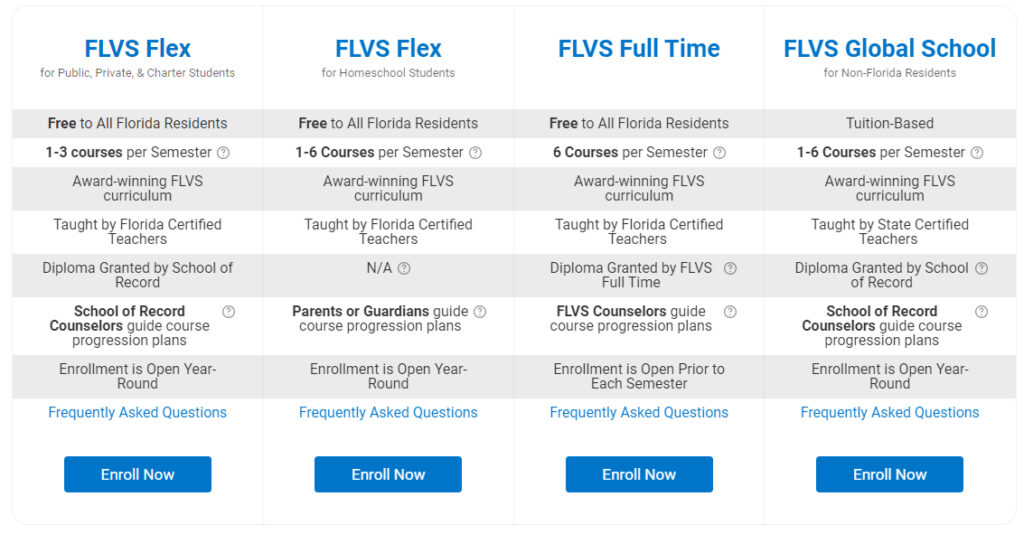 Différences entre FLVS Flex et FLVS Full Time