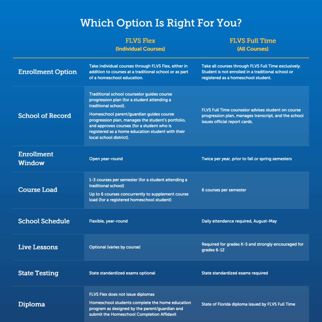 Which Online Learning Option is Right for You? The Virtual Voice
