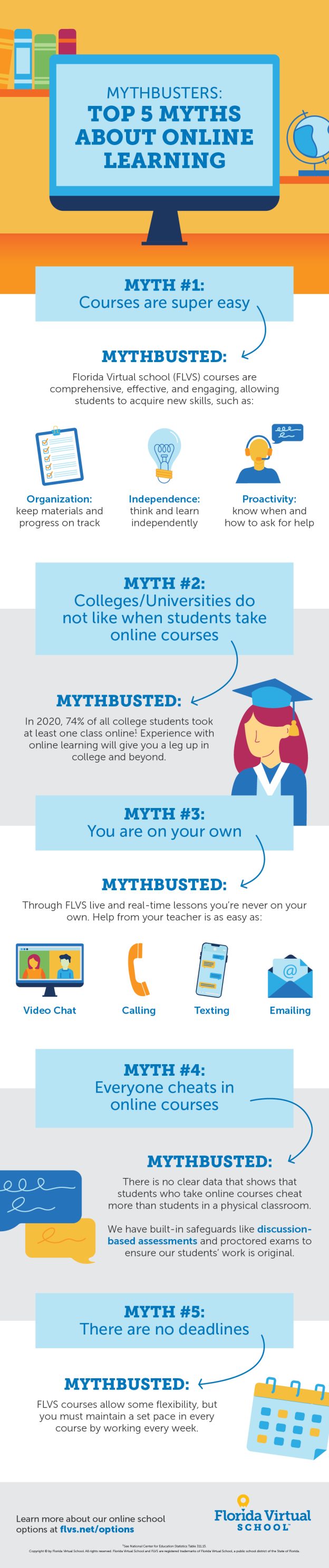 Top 5 Myths About Online Learning | The Virtual Voice